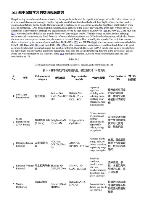 物联网与大数据分析的新趋势与应用（第二卷） 迪利普·库马尔·夏尔马 & 罗希特·夏尔马 (中英对照电子书)