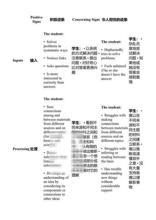 神经发育差异化教学：优化大脑系统以最大化学习 安德鲁·富勒、露西·富勒 (中英对照电子书)