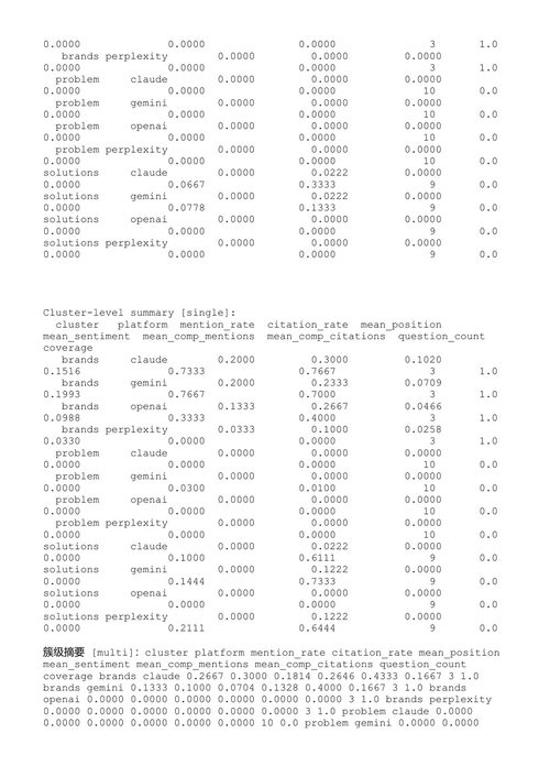 使用Python进行生成式引擎优化 安德烈亚斯·沃尼亚蒂斯 (中英对照电子书)