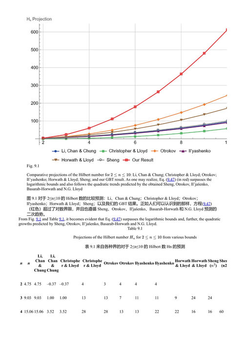 几何分岔理论：费舍尔信息几何在动态复杂系统中的应用 维尼修斯·巴罗斯·达席尔瓦等 (中英对照电子书)