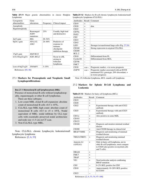 实用免疫组织化学手册 常见问题解答 (英文电子书)