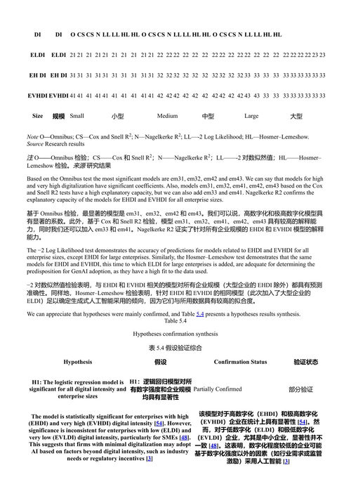生成式人工智能在商业与经济中的应用：理论与应用 帕特奈克 等 (中英对照电子书)