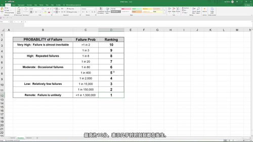 制造业质量专员必备 Excel 模板应用指南 (英文课程中文字幕)