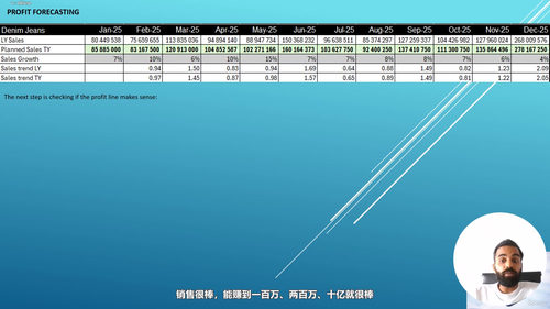 商业规划与战略预测 (英文课程中文字幕)