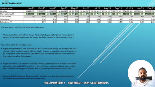 商业规划与战略预测 (英文课程中文字幕)