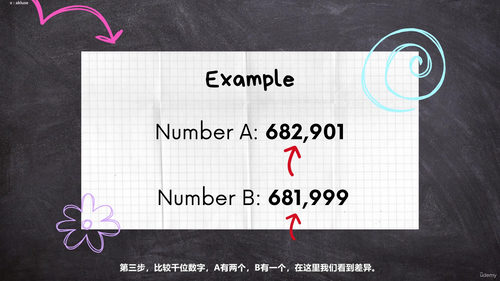 KS3数学 - 数字基础与核心技能 (英文课程中文字幕)