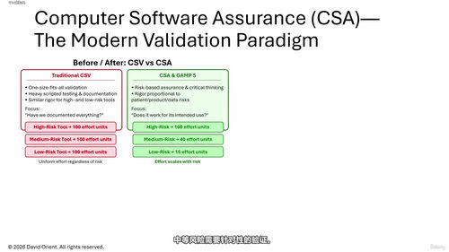 SAP S/4HANA系统验证实战：从风险评估到测试自动化 (英文课程中文字幕)