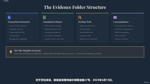 英国印花税（SDLT）房产投资者指南2026版 (英文课程中文字幕)