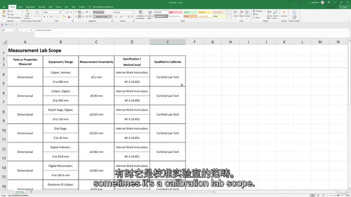 制造业质量专员必备 Excel 模板应用指南（中文字幕英文视