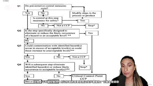 ISO 22000 简化教程——食品安全管理实操指南 (英文课程中文字幕)