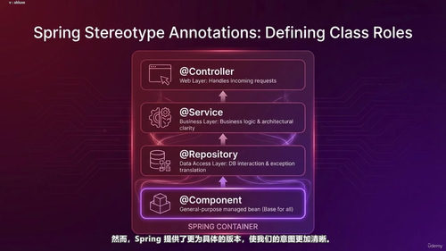 Spring专业认证终极备考课程 (英文课程中文字幕)