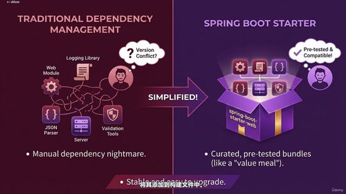 Spring专业认证终极备考课程 (英文课程中文字幕)
