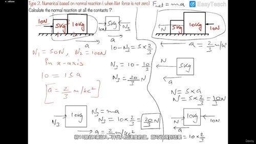 力学入门——牛顿运动定律精通指南 (英文课程中文字幕)