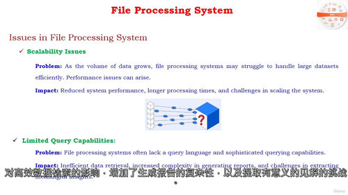 数据库管理系统基础:从理论到实践的全方位指南(中文字幕英文视
