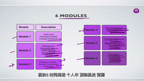 毕达哥拉斯灵性数字学基础教程(英文视频中文外挂字幕教程)