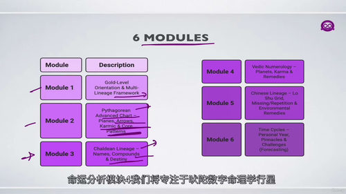 毕达哥拉斯灵性数字学基础教程(英文视频中文外挂字幕教程)