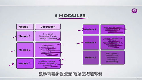 毕达哥拉斯灵性数字学基础教程(英文视频中文外挂字幕教程)