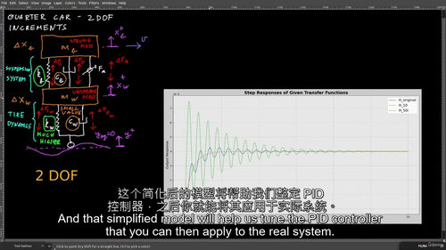 车辆悬架控制 3:PID + LQR + 共振分析(中文字幕