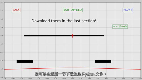 车辆悬架控制 3:PID + LQR + 共振分析(中文字幕