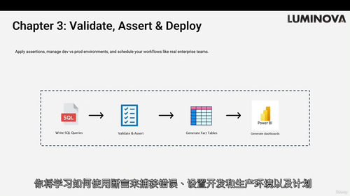 Dataform 从入门到精通:掌握企业级数据分析之道(中文