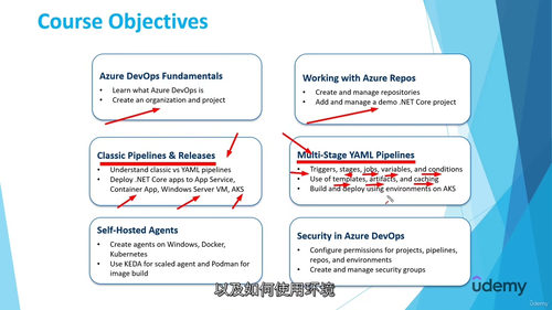 Azure DevOps Pipelines 从零到精通（中