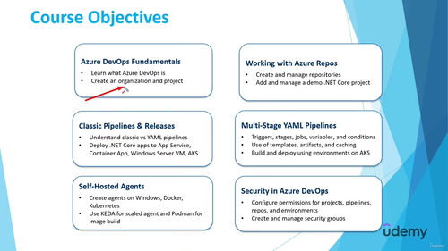 Azure DevOps Pipelines 从零到精通（中