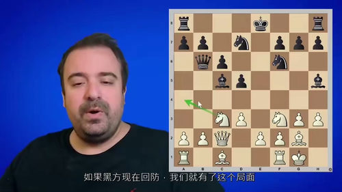 爱德华王翼印度攻击终身布局体系教程（英文视频中文外挂字幕教程
