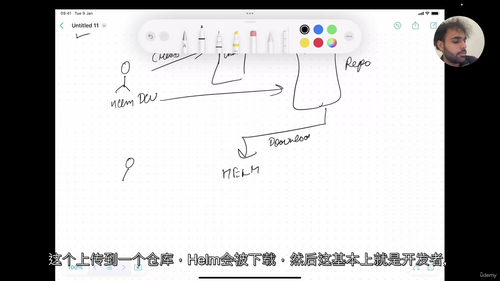 K8s零基础入门视频课