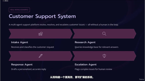 AI智能体开发大师课:构建会思考能规划(英文课程中文字幕)