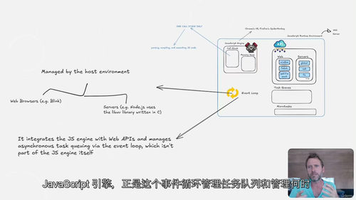 2026版JavaScript Web Workers可视化