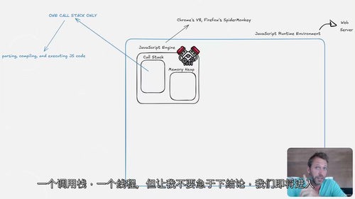 2026版JavaScript Web Workers可视化