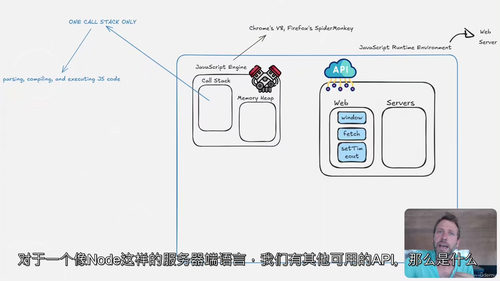 2026版JavaScript Web Workers可视化