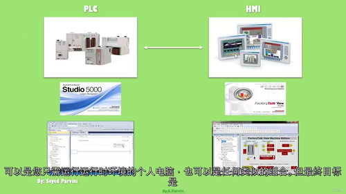 FactoryTalk HMI编程视频课