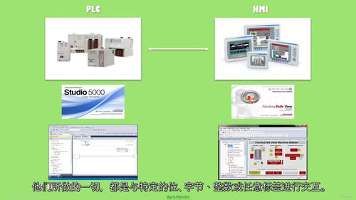 FactoryTalk HMI编程视频课
