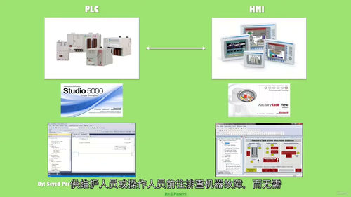 FactoryTalk HMI编程视频课