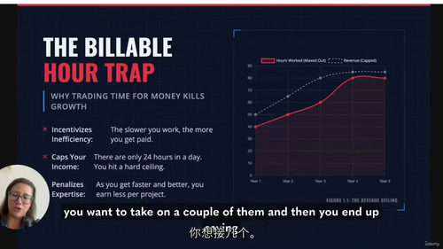 代理机构倦怠自救指南
