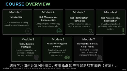 IT架构师风险管理课程