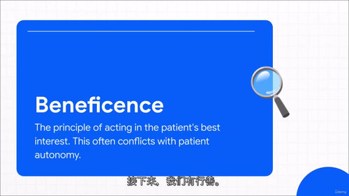 美国医师执照考试公共卫生 —— 伦理学 2025 (中文字