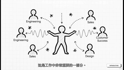 产品营销入门：从零到产品上线（中文字英文视频教程）