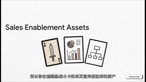 产品营销入门：从零到产品上线（中文字英文视频教程）