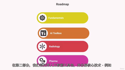 人工智能医疗全景指南：技术、应用与伦理全解析  (中文字幕英