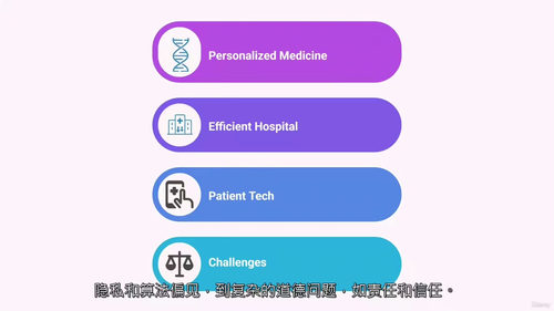 人工智能医疗全景指南：技术、应用与伦理全解析  (中文字幕英