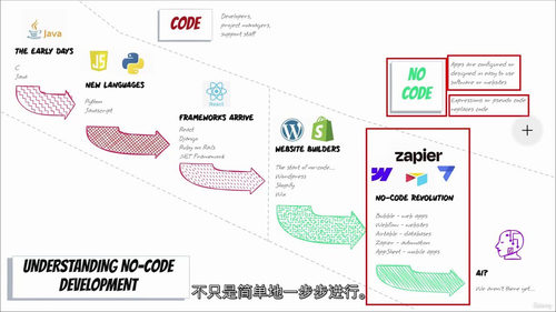 谷歌 AppSheet 零基础实战:快速搭建无代码应用(中文