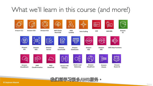 AWS 解决方案架构师助理级(SAA-C03)终极认证课程