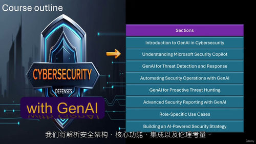 生成式人工智能（GenAI）赋能网络安全防御（中文字幕英文视