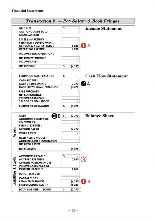 财务报表：资产负债表、利润表、现金流量表一看就懂（第3版）