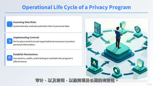 认证信息隐私管理师(CIPM)考试备考课程 (中文字幕英文视