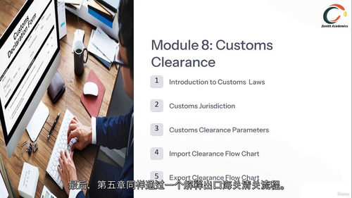 国际贸易与贸易融资实战精讲:多选题解析课程 (中文字幕英文