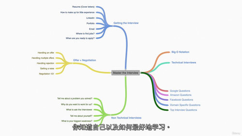 编码面试数据结构与算法教程