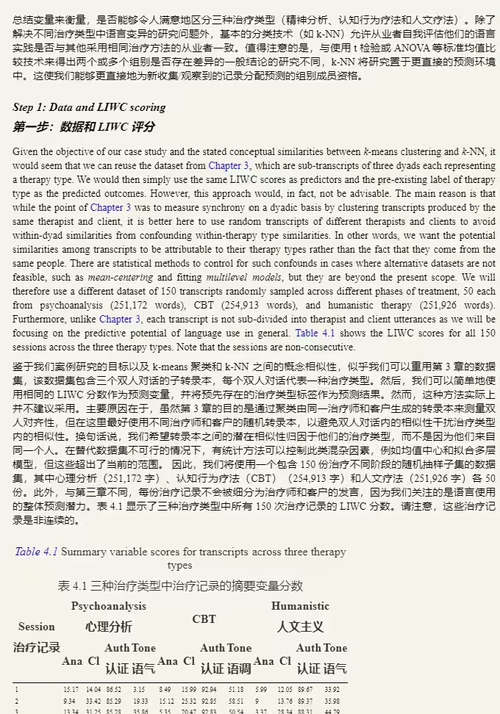 [中英对照] 基于 Python 的数据挖掘话语分析：心理治